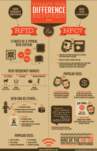 RFID vs NFC Infographic