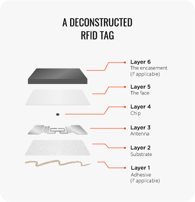 A Tag, A Label, & An Inlay