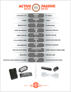 Rfid Mbedded Ninja