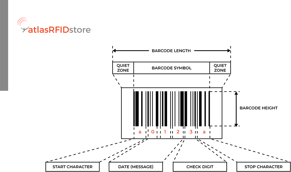barcode symbology