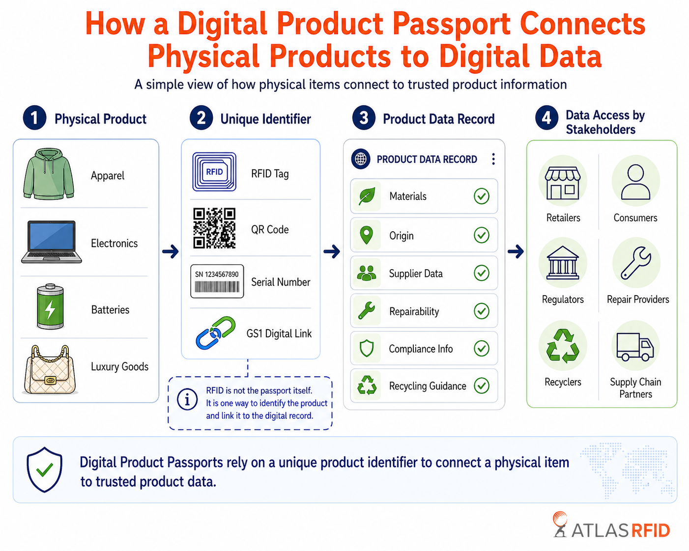 digital-passport-how-it-works.png