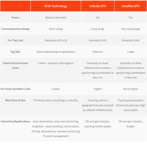 Barcode Vs QR Code Vs RFID Vs NFC Vs BLE Vs GPS Which One 60 OFF