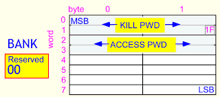 User PCF7936AS  RFID Tag Read/Write 128kb Memory 125kHz Encapsulated 
