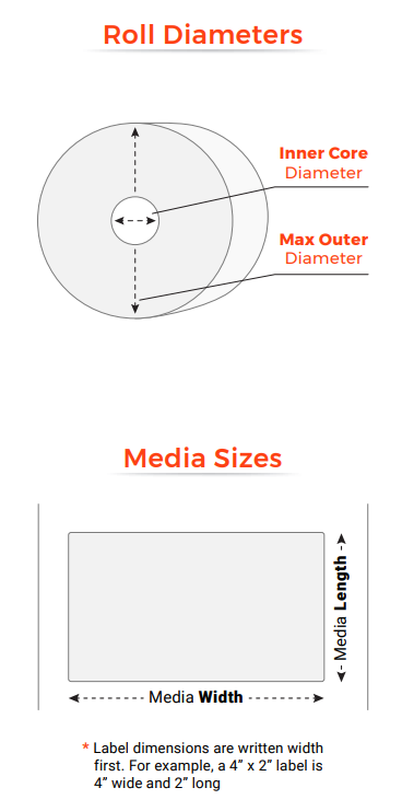 RFID Label Roll Diameter and Media Size