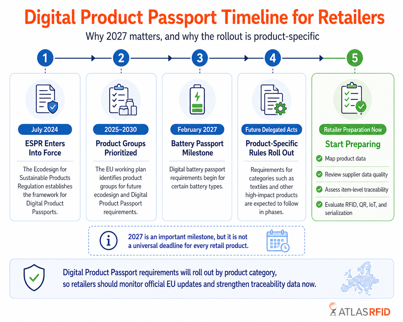 retail-timeline.png
