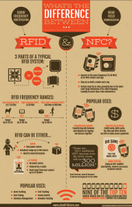RFID vs NFC Technology