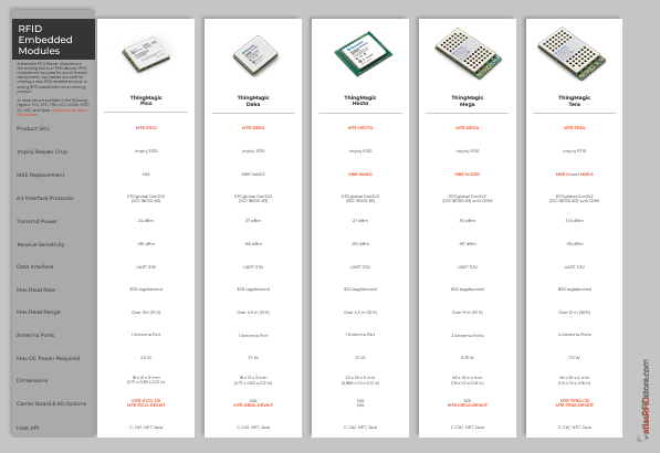 View the M7e Module Comparison Guide