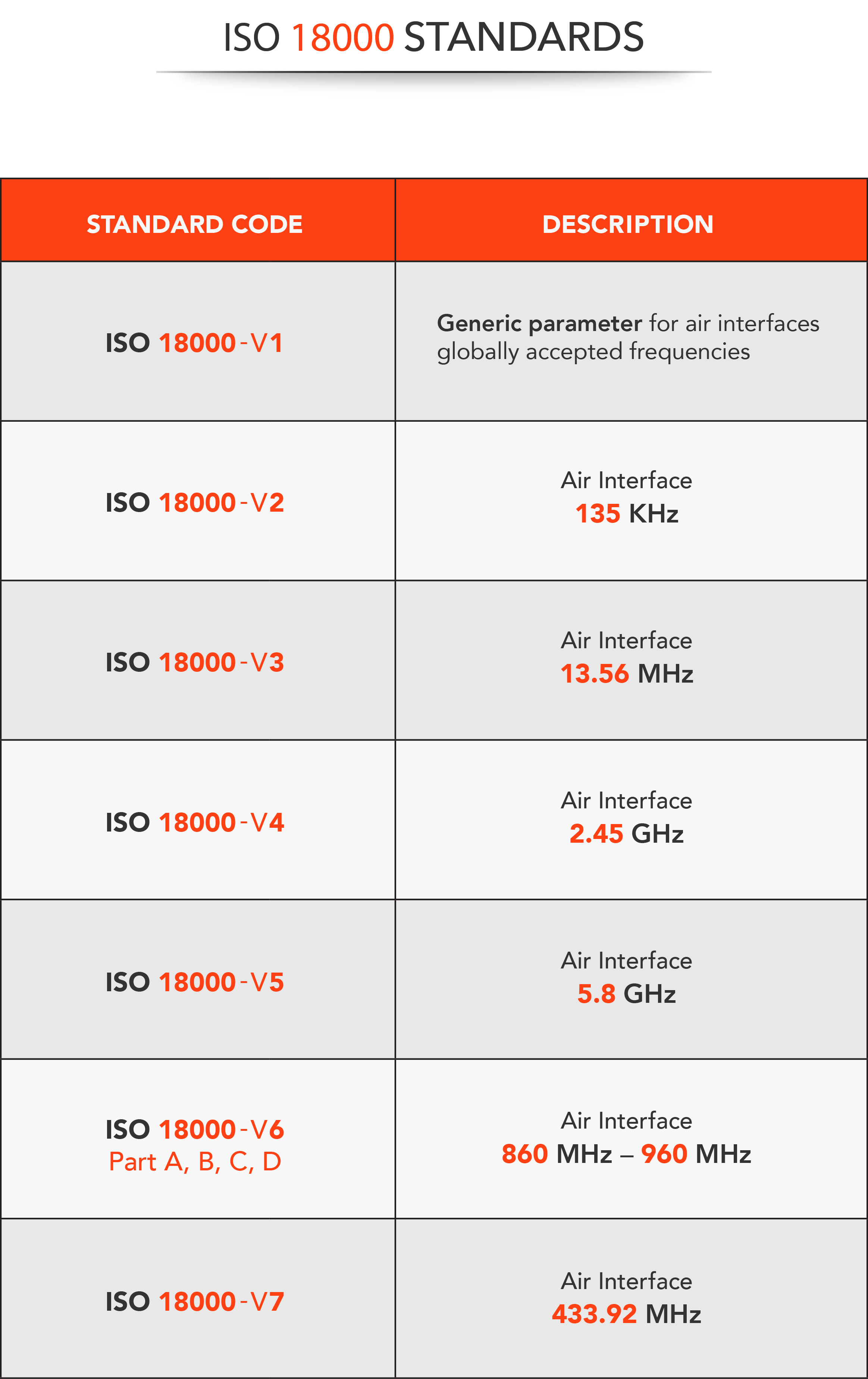 50pcs UHF ISO18000-6C EPC Class1 Gen2 860-960Mhz Long-range Passive RFIDtag card 